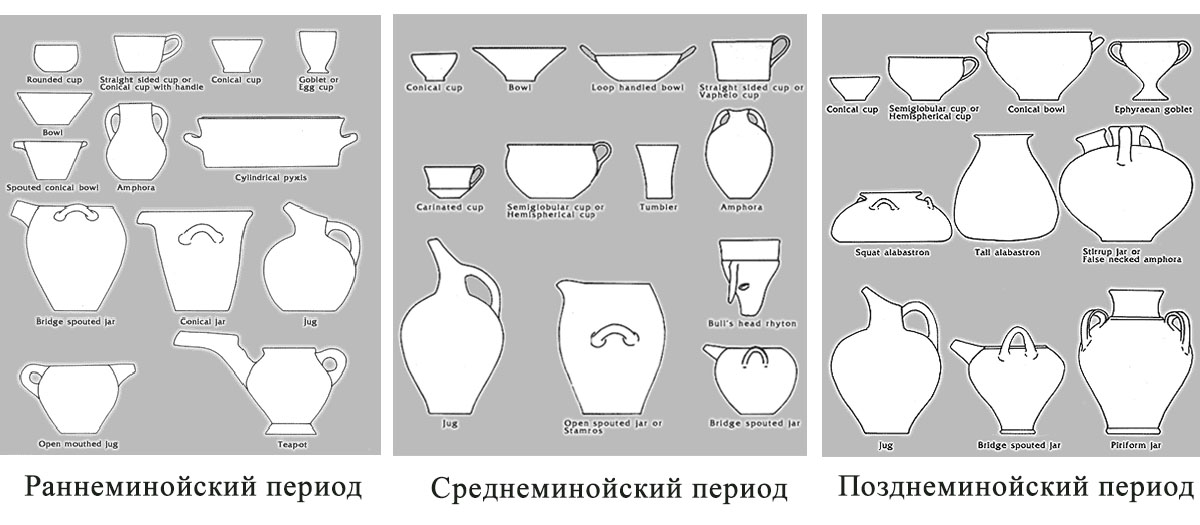 Формы минойской керамики